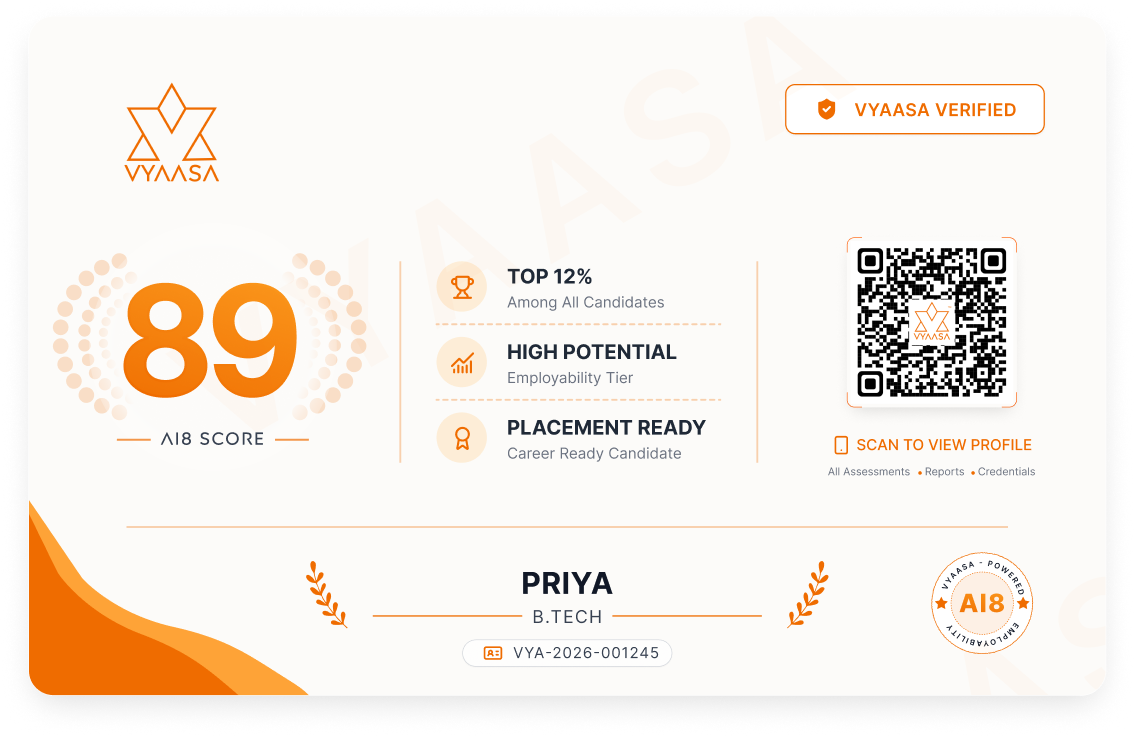 Vyaasa AI8 Employability Card showing an AI8 score of 82, a Top 12% ranking, and a verified placement-ready status